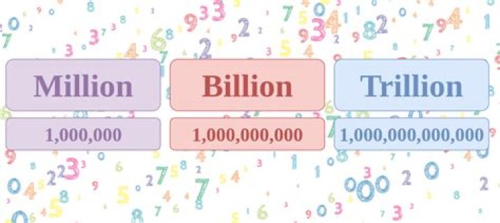 1.2 billion in crores