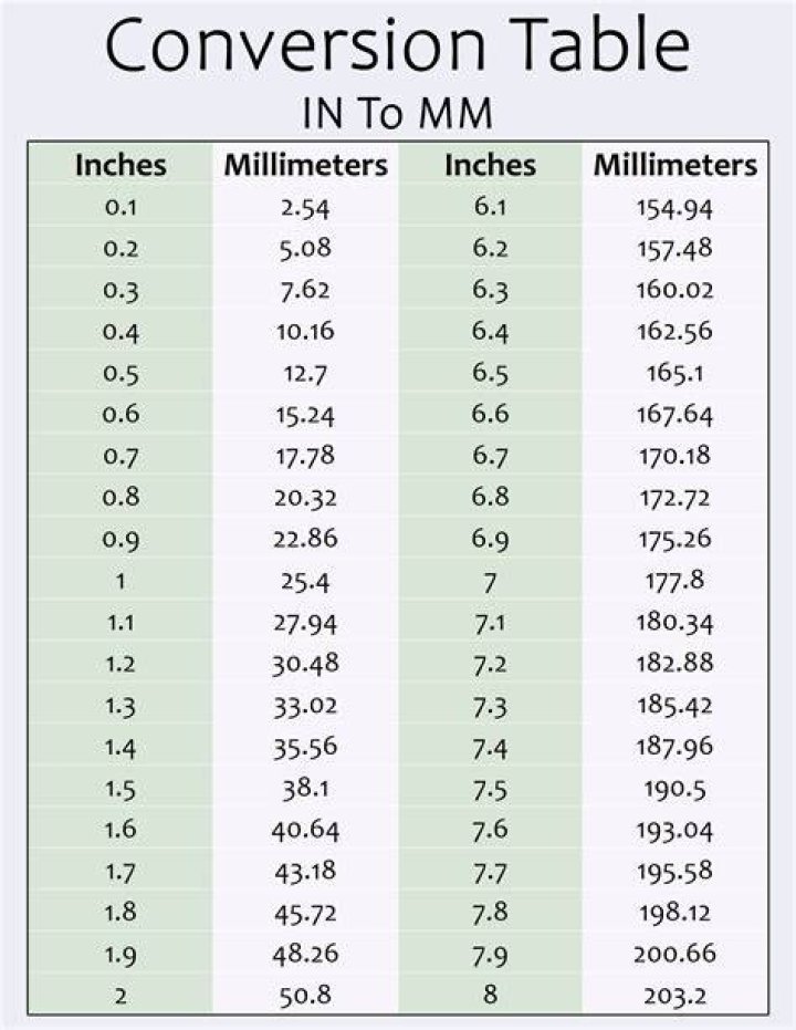 10/12 inch to mm