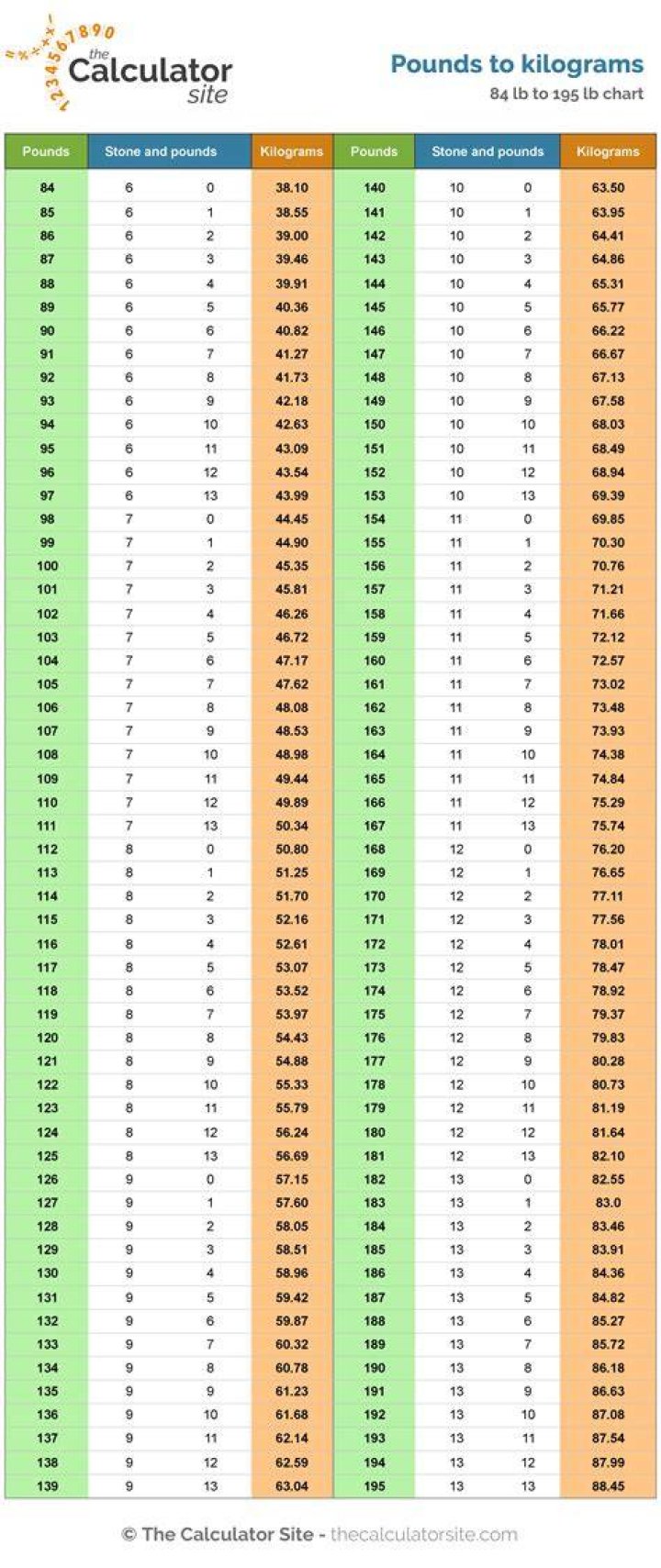 What is 16 stone in pounds? 16 stone in pounds