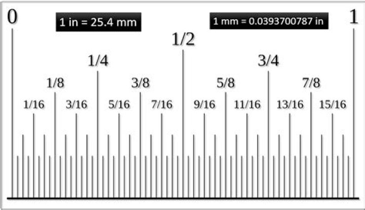 17/25 inch to mm