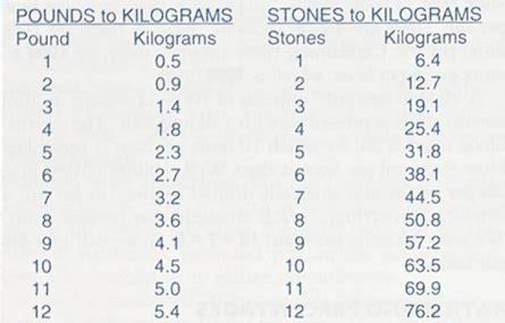 18 pounds in stone 18 pounds in stone