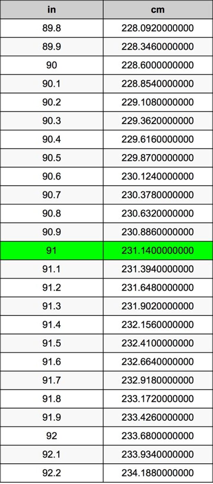 2.91 inches in cm