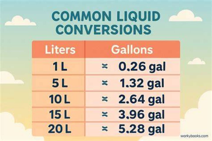 200 gallons to liters