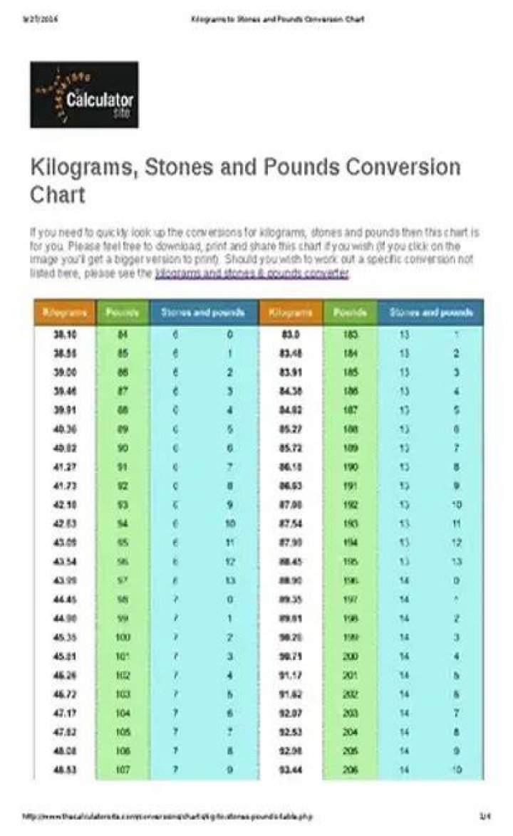 248 pounds in stone