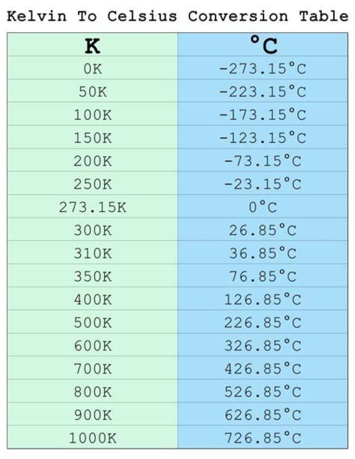 250 C to K (250 Celsius to Kelvin)