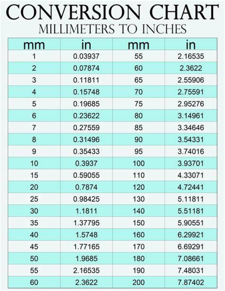 3/80 inch to mm