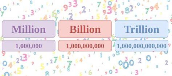 32.7 billion in crores