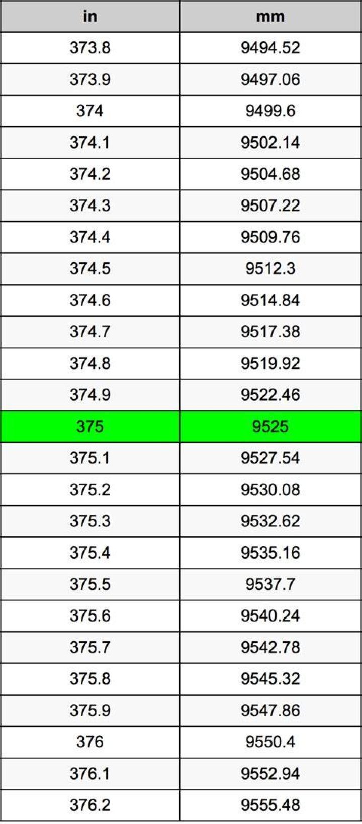375 mm to inches (375 millimeters in inches)