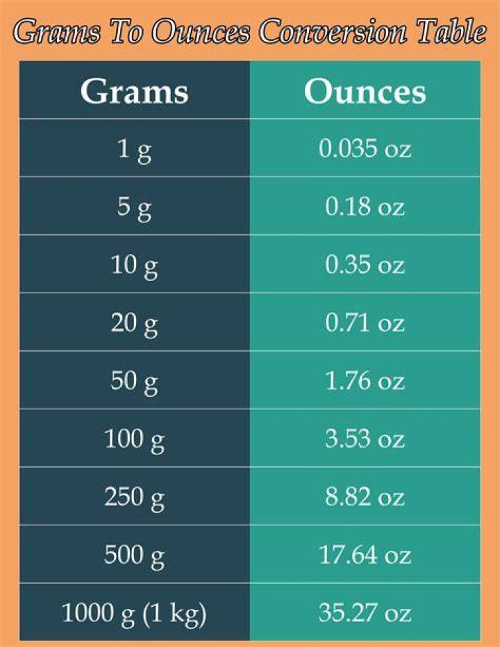 398 grams to oz (398 grams to ounces)