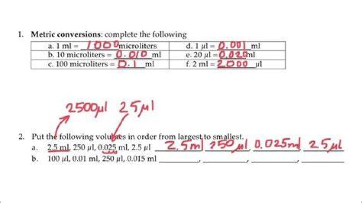 60 ul to ml (Convert 60 microliters to milliliters)