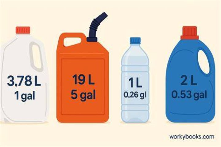 7 liters to gallons
