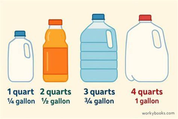 7.4 quarts to gallons 7.4 quarts to gallons