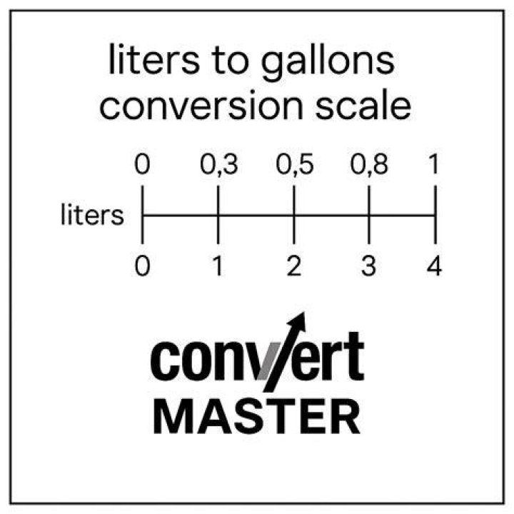 75 liters to gallons 75 liters to gallons