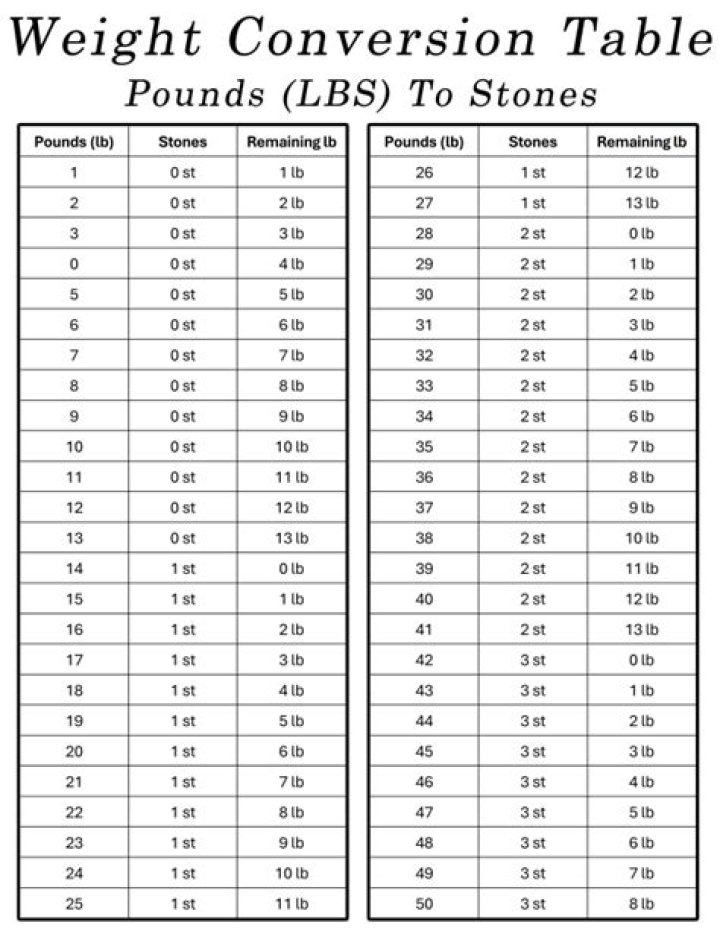 What is 8.2 stone in pounds? 8.2 stone in pounds