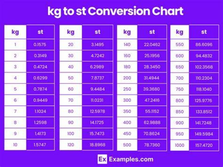 83.4 kg in stone 83.4 kg in stone
