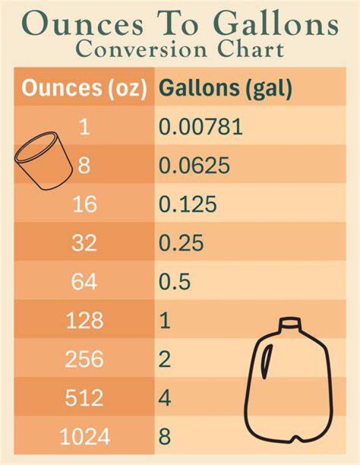 89 oz to gallons (89 ounces to gallons)