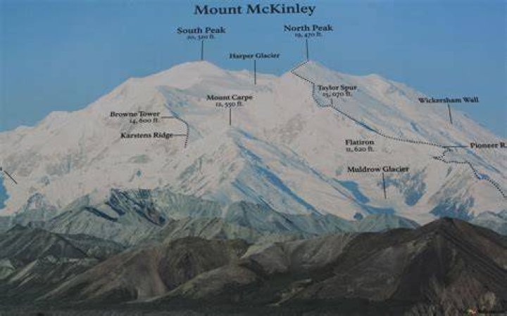 A Thorough Guide To The Magnificent Peak: Mount McKinley Exploration.