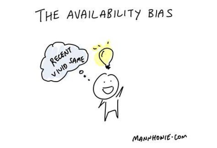 Availability