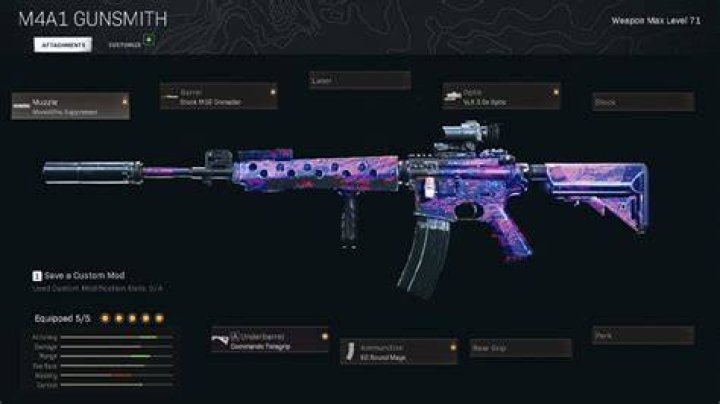 Best M4A1 Loadout & Attachments for Warzone Pacific