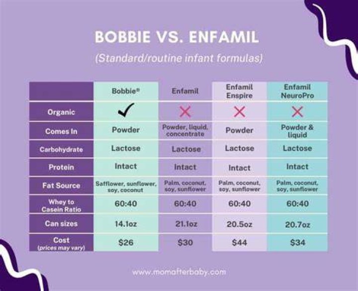 Bobbie vs Enfamil Baby Formula &mdash; What's the difference? in 2022 Baby
