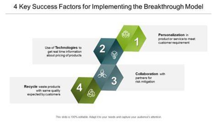 Breakthrough and Mainstream Success