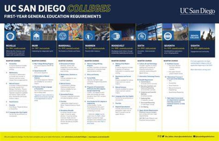 Can you switch UCSD colleges?