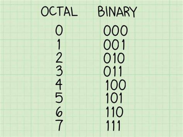 Convert 215 octal to hexadecimal
