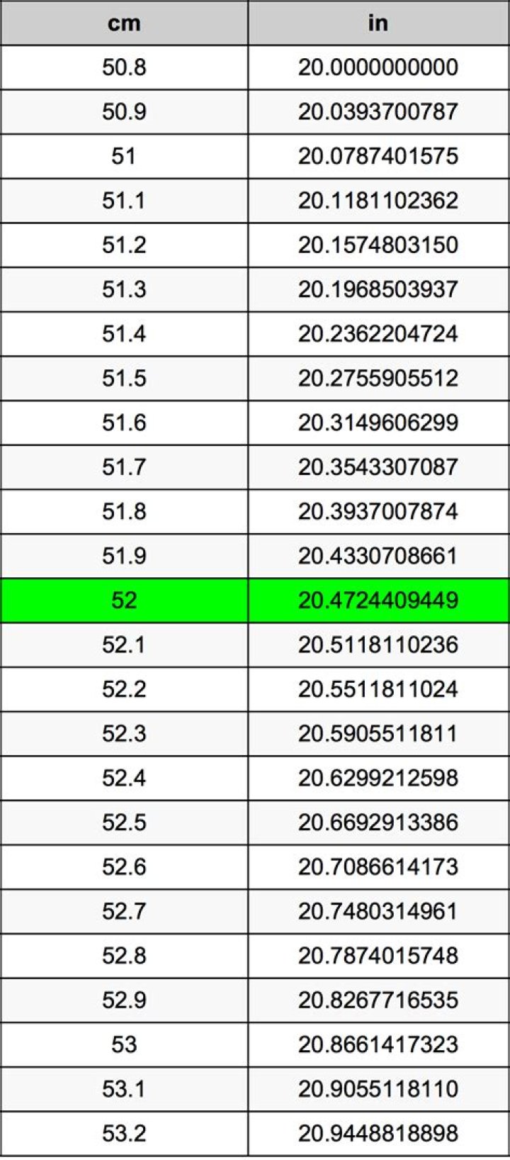 Convert 52.5 cm to px (52.5 centimeters to pixels)