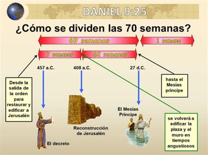 ¿Cuáles son las setenta semanas y los setenta sietes de Daniel?