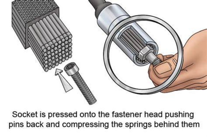 Does a universal socket work?