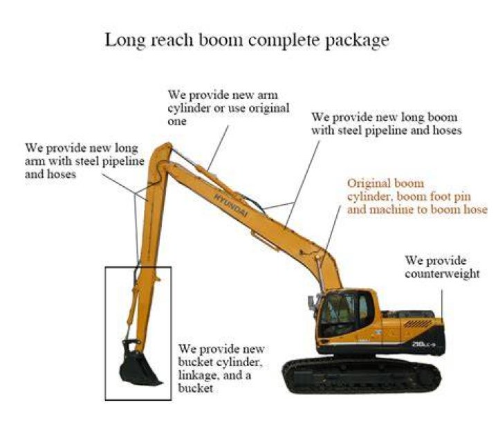 Does an excavator have a boom?