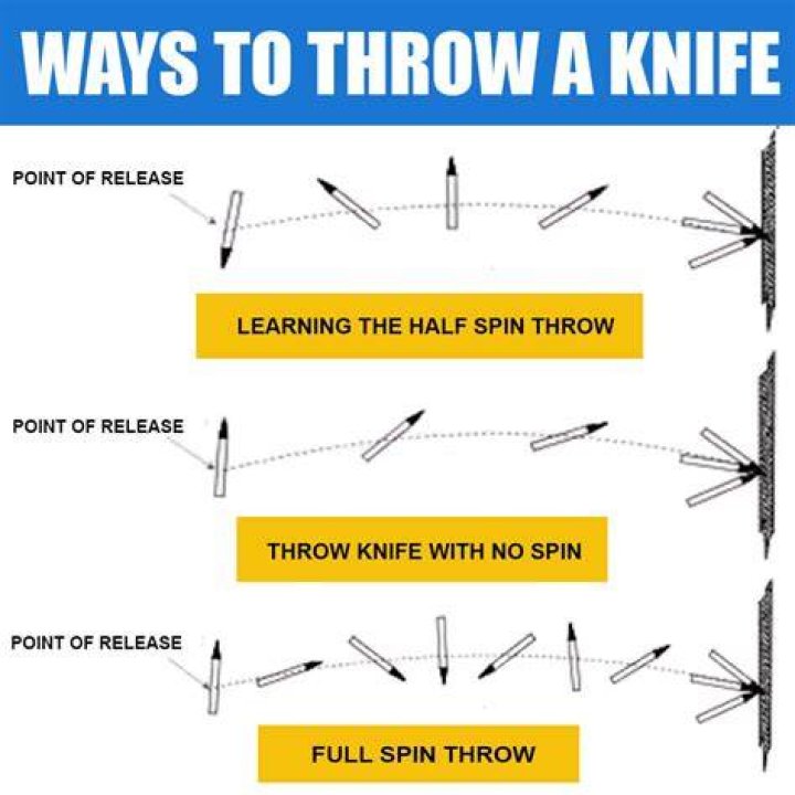 Does throwing knife count as melee?