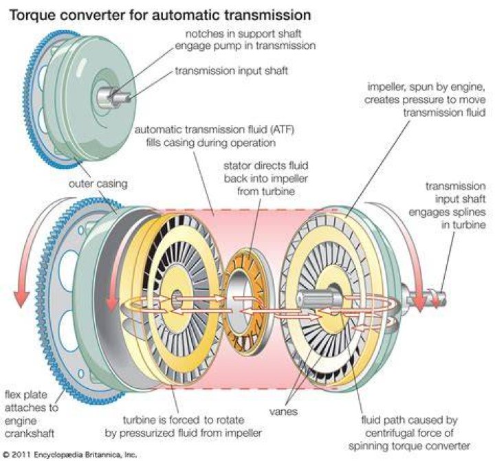 Does torque converter affect idle?