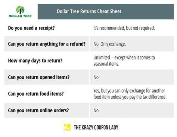 Dollar Tree Return Policy