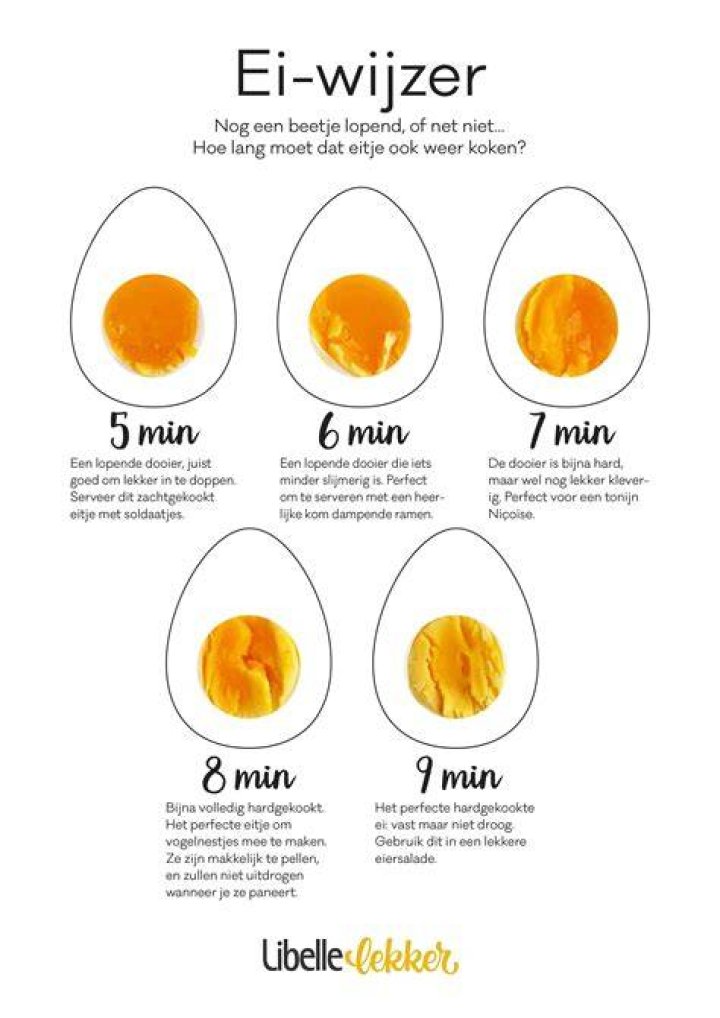 Ei Zacht Koken Hoe Lang? (Solved)