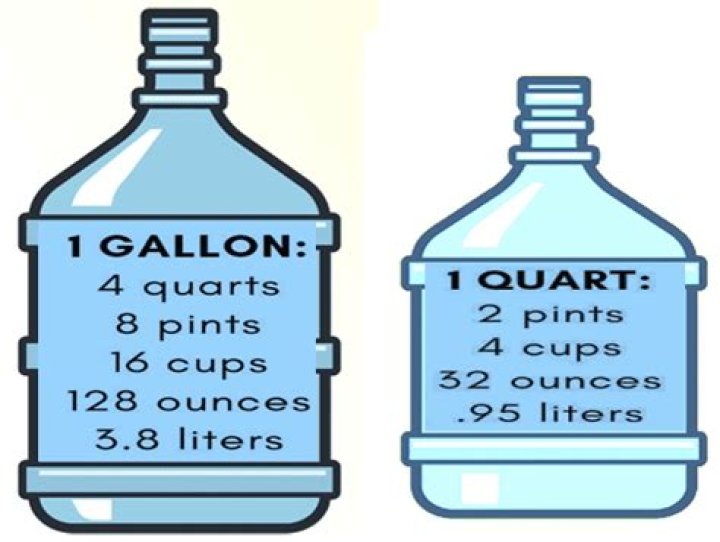 gallons to quarts