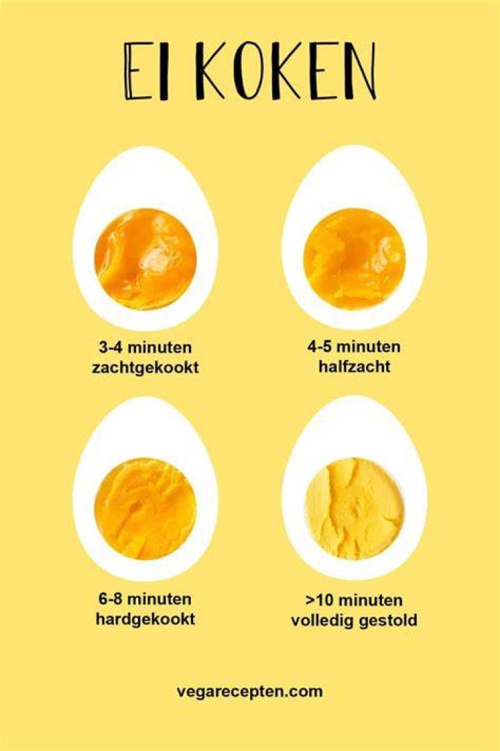 Halfzacht Ei Koken Hoe Lang? (Correct answer)