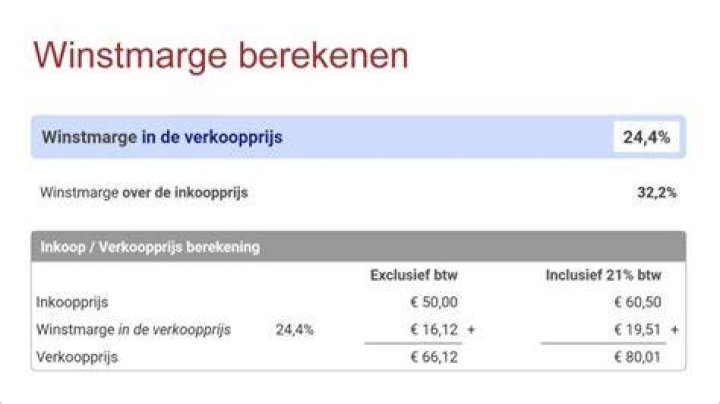 Hoe Bereken Je De Marge Op Een Product?