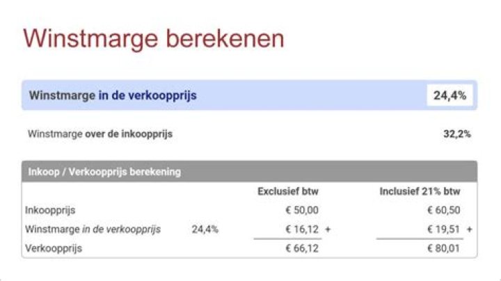 Hoe Bereken Je Marge Op Een Product?