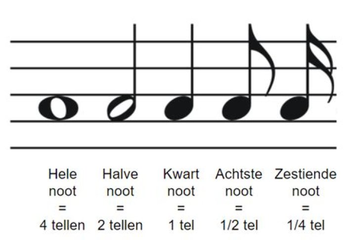Hoe Heet Trillen Op Een Noot?