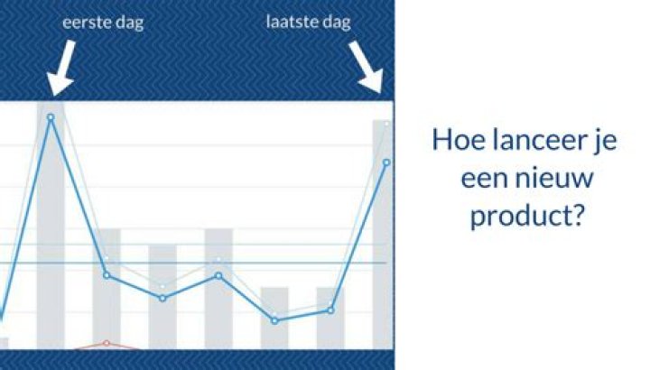 Hoe Lanceer Je Een Nieuw Product?