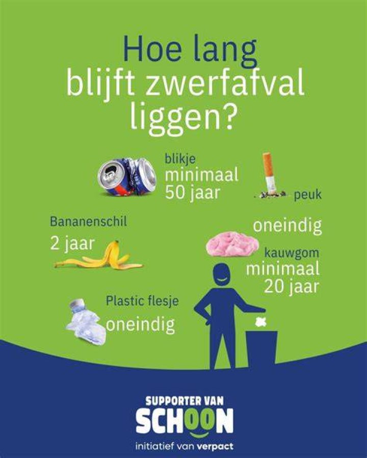Hoe Lang Blijft Kauwgom Op Straat Liggen?