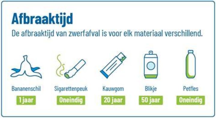 Hoe Lang Duurt Het Voor Kauwgom Verteerd Is?
