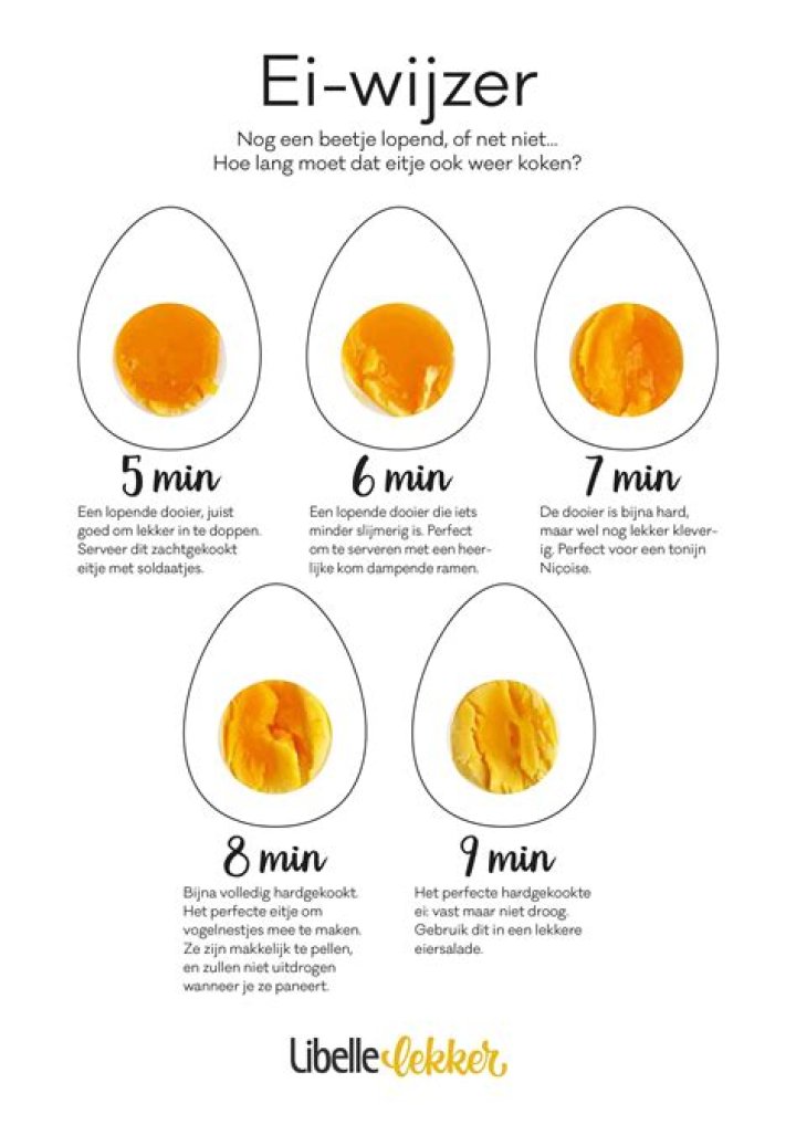 Hoe Lang Moet Je Een Hard Ei Koken? (TOP 5 Tips)