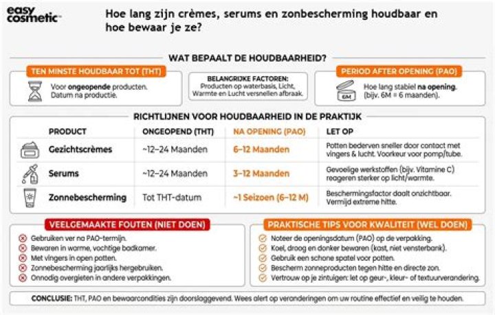 Hoe Lang Zijn Ingevroren Producten Houdbaar?