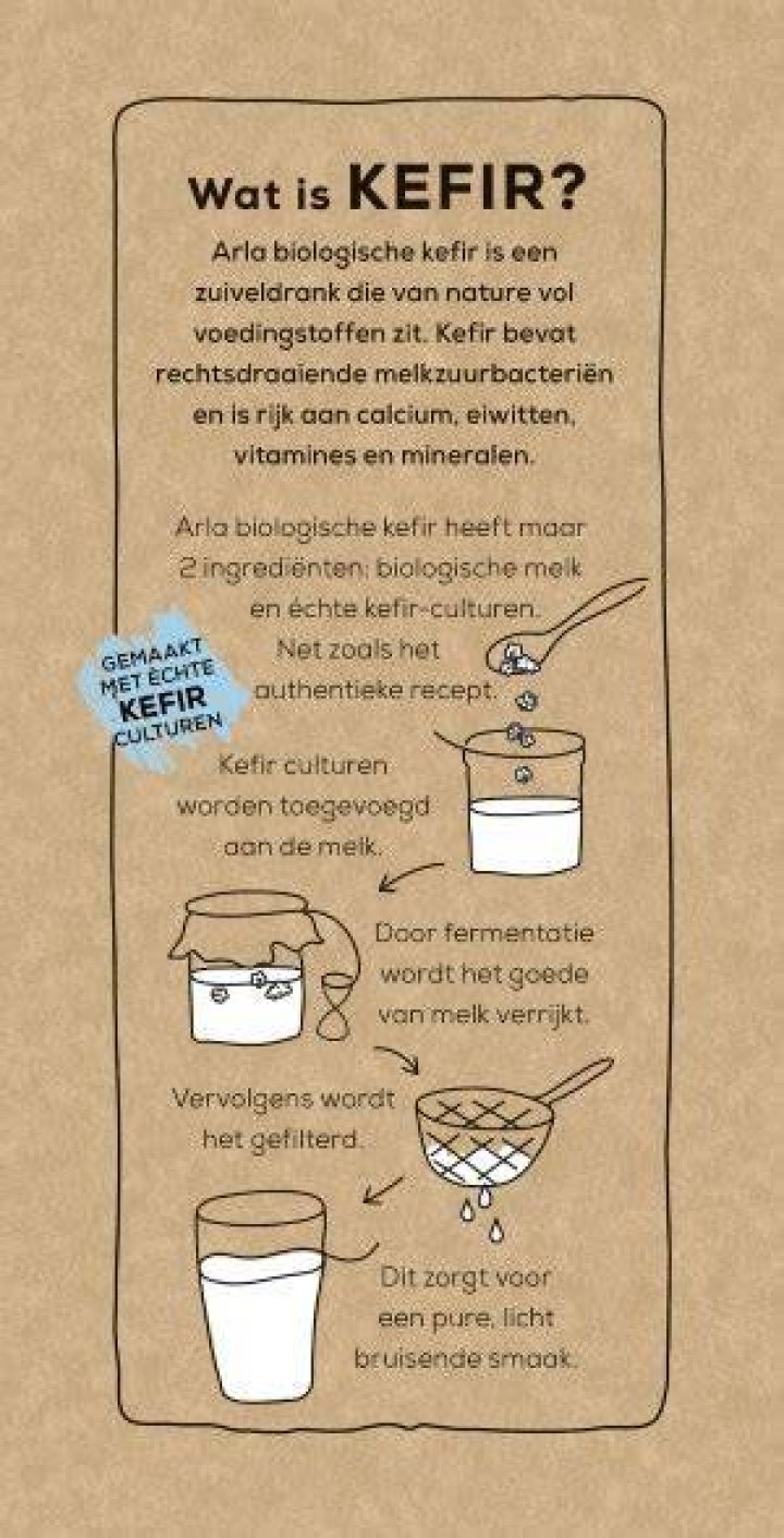 Hoe Smaakt Kefir?