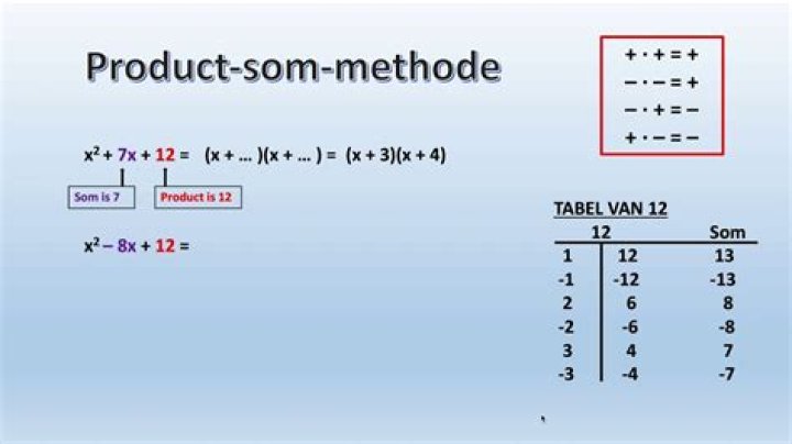 Hoe Werkt De Product Som Methode?
