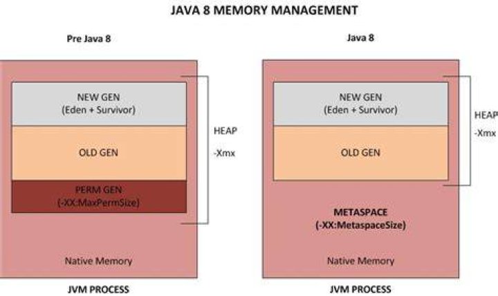 How do I change Metaspace size in java 8?