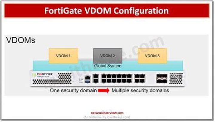 How do I delete Vdom from FortiGate?