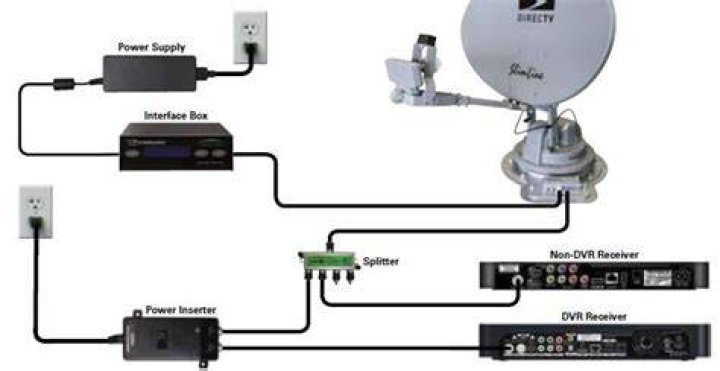 How do I hook up my directv power inserter?